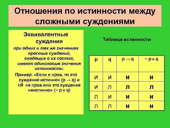 Какой логической связке соответствует изображение