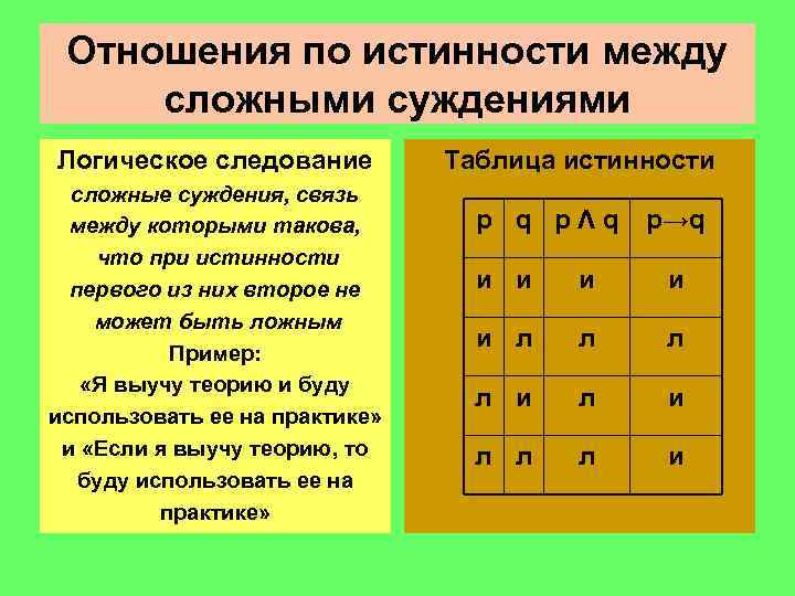 Определите истинность логического