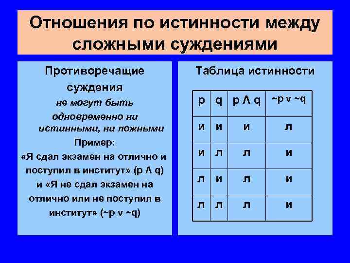 Какую логическую операцию иллюстрирует этот рисунок и или не