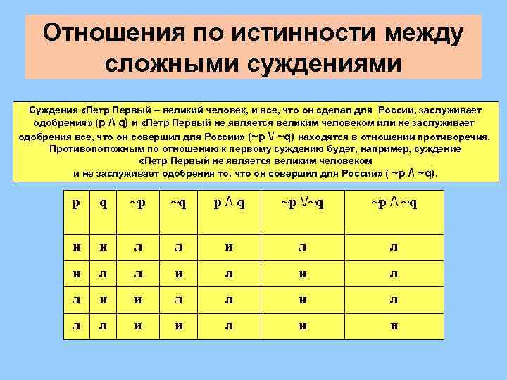 Таблица истинности сложных суждений. Отношения между сложными суждениями в логике. Таблица отношений между сложными суждениями.