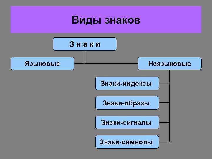 Искусственных знаковых систем