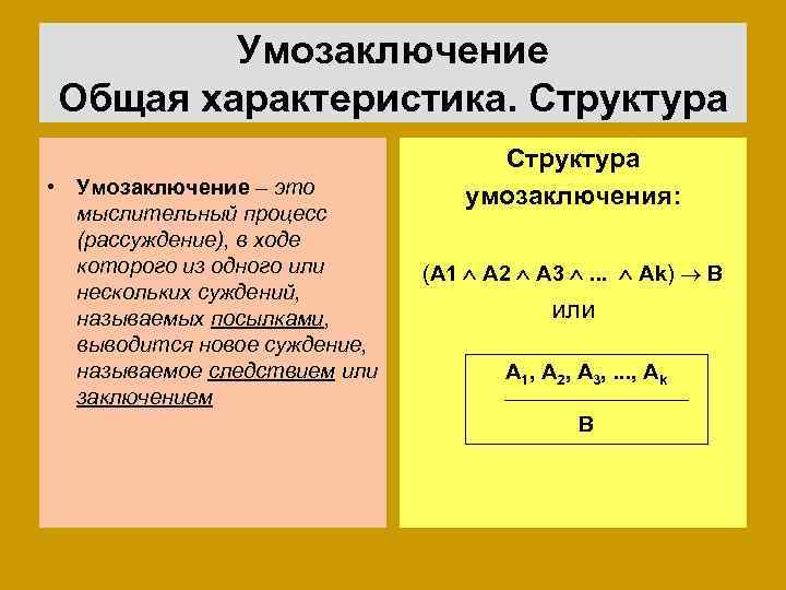 Презентация умозаключение логика