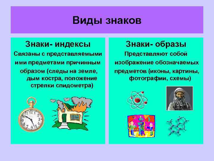 Индексы символы. Знак индекс. Знаки индексы примеры. Знаки индексы в семиотике. Знаки индексы примеры в быту.