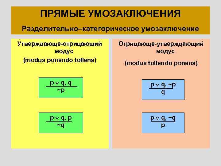 Схема отрицающе утверждающего модуса