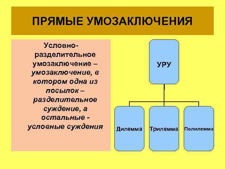 Условные умозаключения