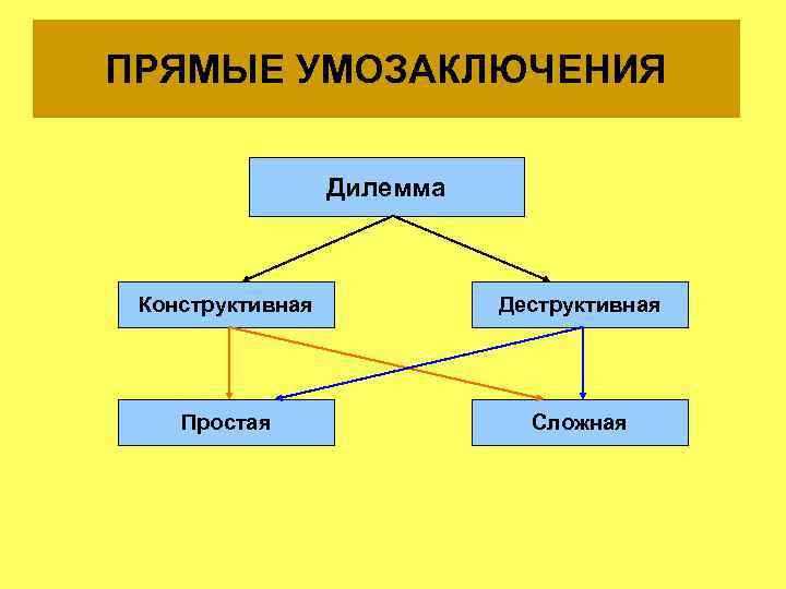 Простая конструктивная дилемма схема