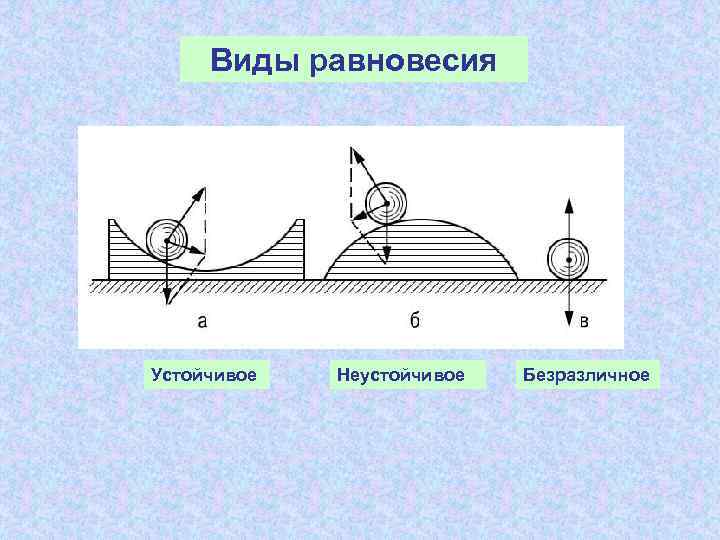 Примеры устойчивого неустойчивого безразличного равновесия