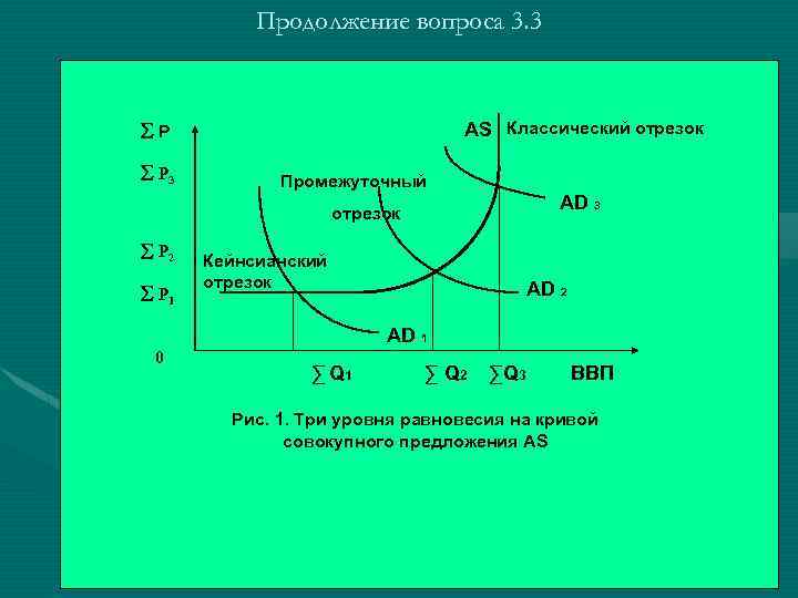 Продолжение вопроса 3. 3 AS Классический отрезок Р P 3 Промежуточный АD 3 отрезок
