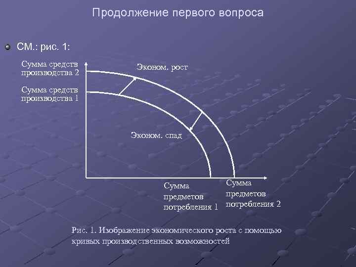 Продолжение первого вопроса СМ. : рис. 1: Сумма средств производства 2 Эконом. рост Сумма