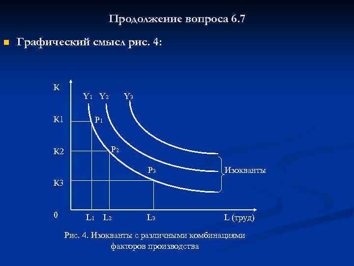 Продолжение вопроса 6. 7 n Графический смысл рис. 4: К Y 1 Y 2