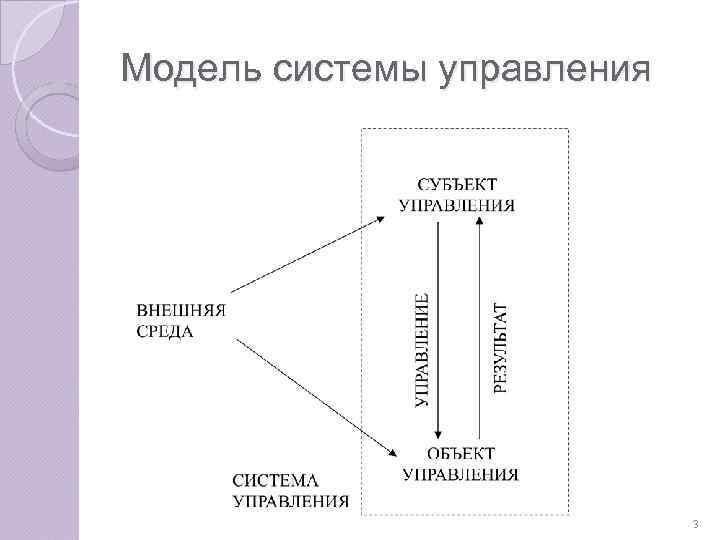 Модель системы управления 3 