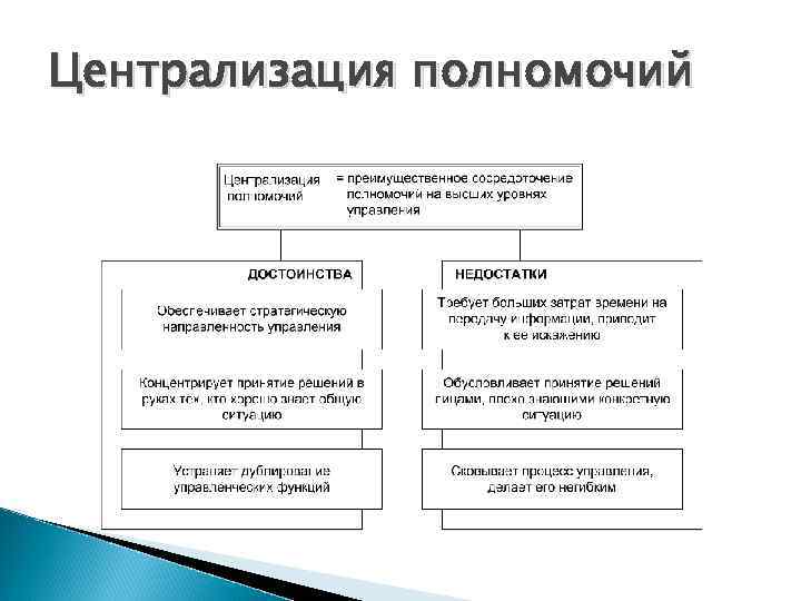 Централизация полномочий 