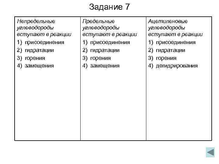 Задание 7 Непредельные углеводороды вступают в реакции 1) присоединения 2) гидратации 3) горения 4)