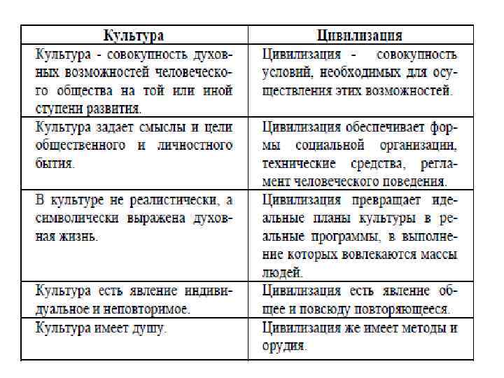 Культура и цивилизация в философии презентация