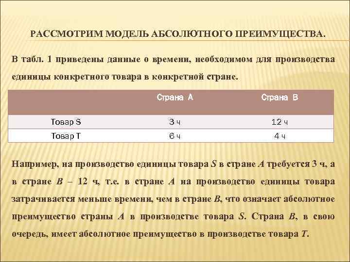 Модель абсолютно