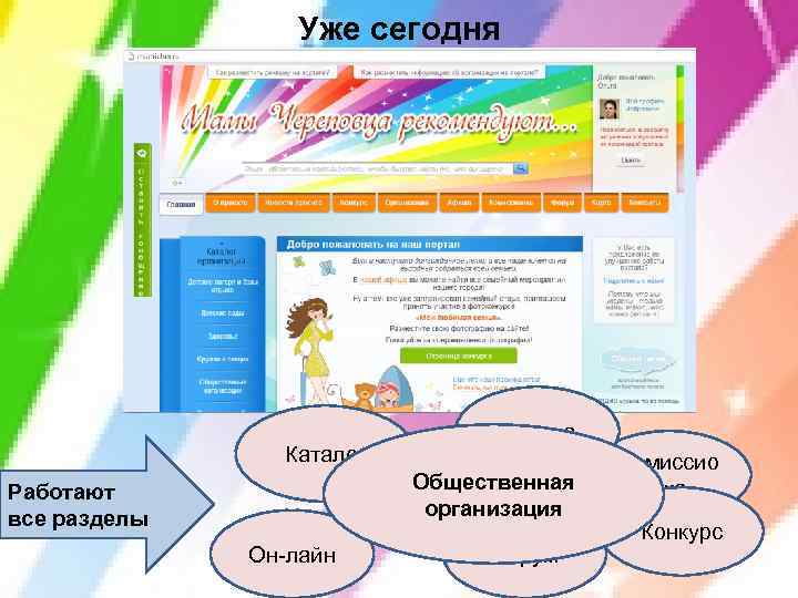 Уже сегодня Каталог Афиша Общественная Статьи организация Работают все разделы Он-лайн Форум Комиссио нка