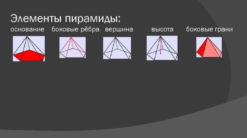 Элементы пирамиды: основание боковые рёбра вершина высота боковые грани 
