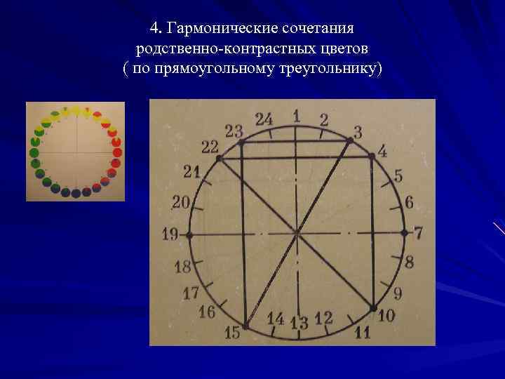 4. Гармонические сочетания родственно-контрастных цветов ( по прямоугольному треугольнику) 