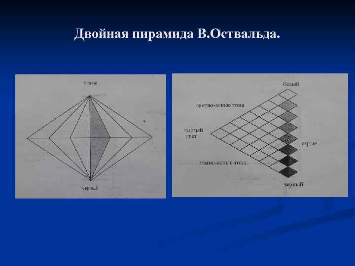 Двойная пирамида В. Оствальда. 