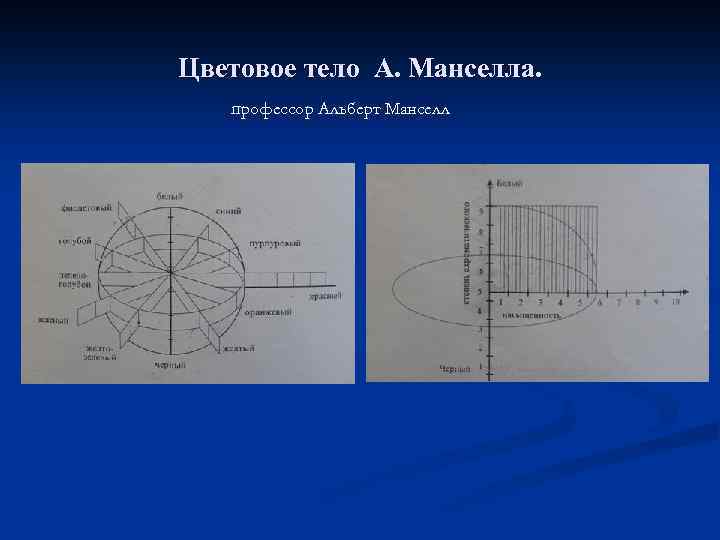 Цветовое тело А. Манселла. профессор Альберт Манселл 