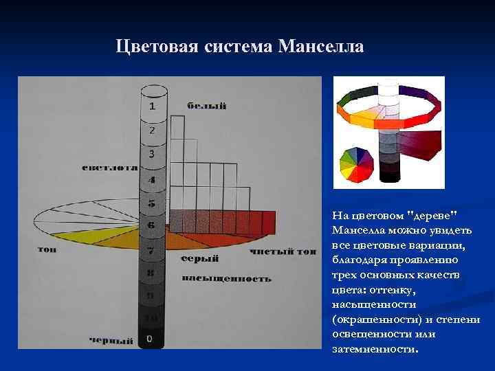 Цветовая система Манселла На цветовом 