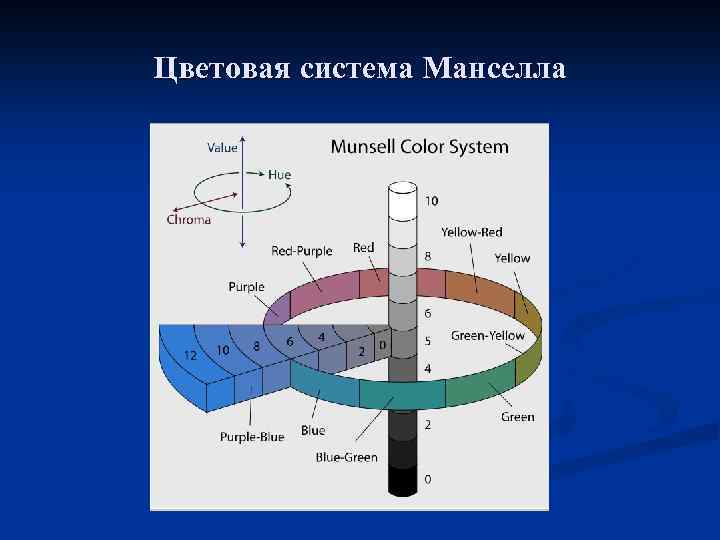 Цветовая система Манселла 