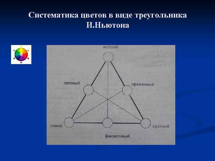 Систематика цветов в виде треугольника И. Ньютона 