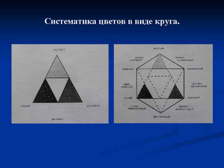 Систематика цветов в виде круга. 