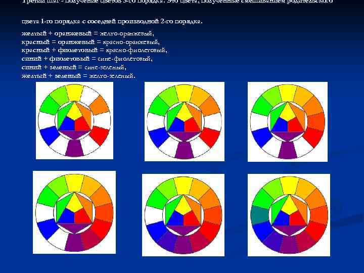 Третий шаг - получение цветов 3 -го порядка. Это цвета, полученные смешиванием родительского цвета