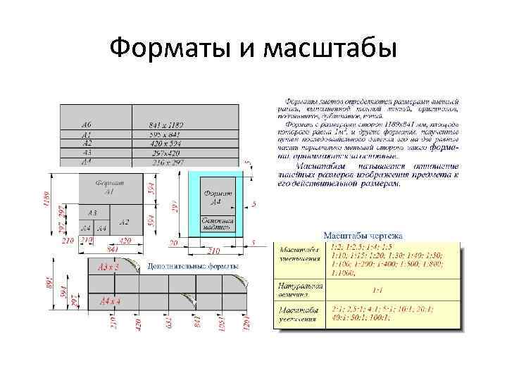 Форматы и масштабы 