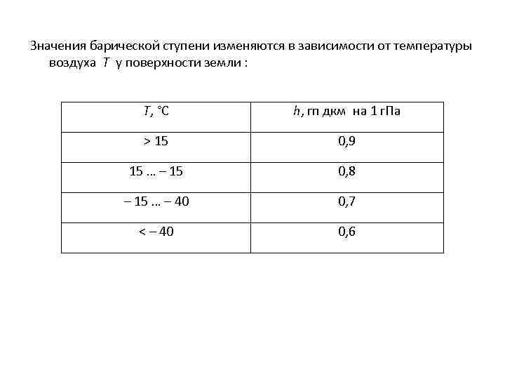 Значения барической ступени изменяются в зависимости от температуры воздуха Т у поверхности земли :