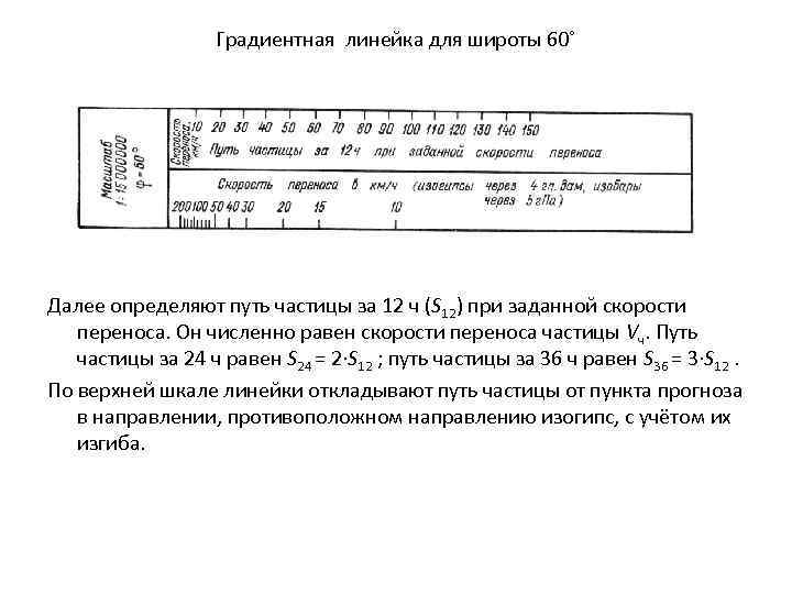 Градиентная линейка для широты 60˚ Далее определяют путь частицы за 12 ч (S 12)