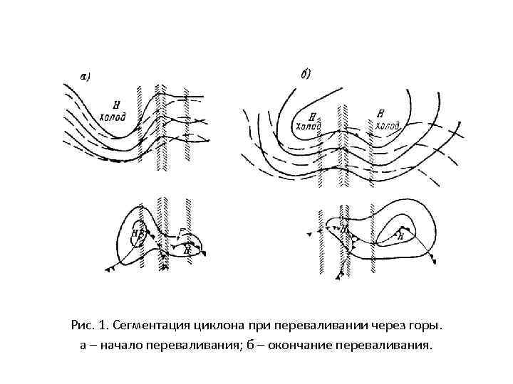 Рис. 1. Сегментация циклона при переваливании через горы. а – начало переваливания; б –