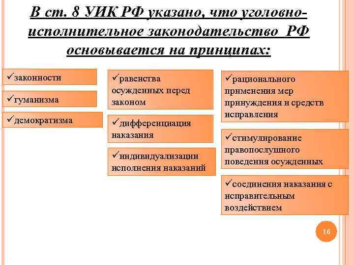 В ст. 8 УИК РФ указано, что уголовноисполнительное законодательство РФ основывается на принципах: üзаконности