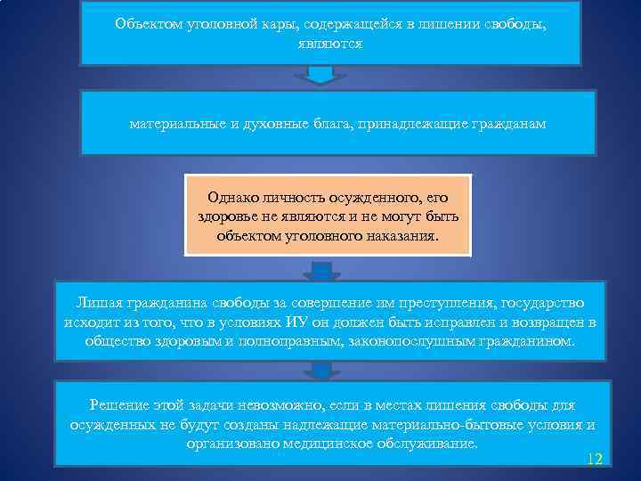 Объектом уголовной кары, содержащейся в лишении свободы, являются материальные и духовные блага, принадлежащие гражданам