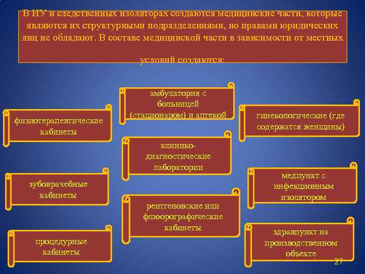 Структура подразделений тюрьмы схема