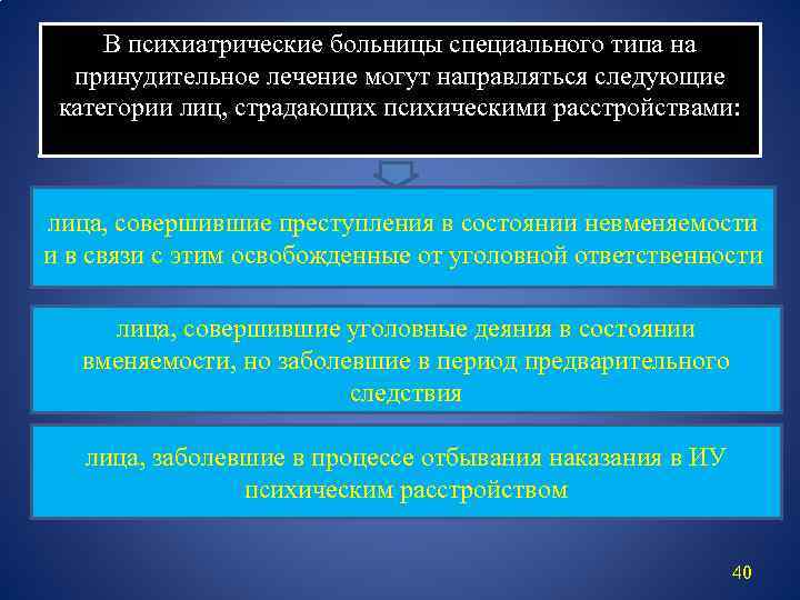 В психиатрические больницы специального типа на принудительное лечение могут направляться следующие категории лиц, страдающих