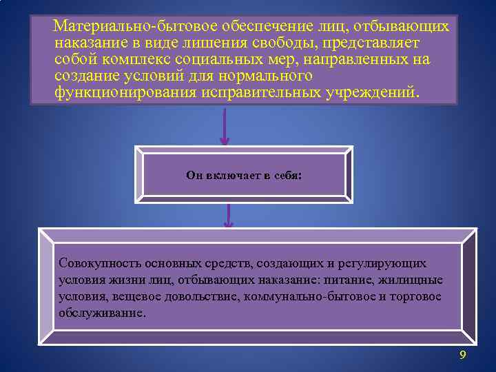 Правовое положение лиц отбывающих уголовные наказания. Материально бытовое обеспечение. Материально-бытовое обеспечение осужденных.