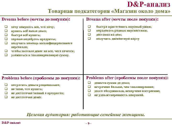 D&P-анализ Товарная подкатегория «Магазин около дома» Dreams before (мечты до покупки): q q q