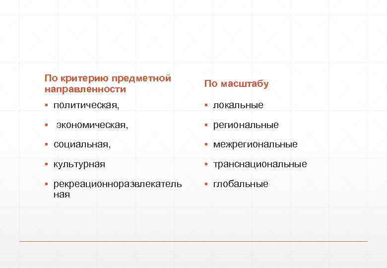 По критерию предметной направленности По масштабу ▪ политическая, ▪ локальные ▪ экономическая, ▪ региональные