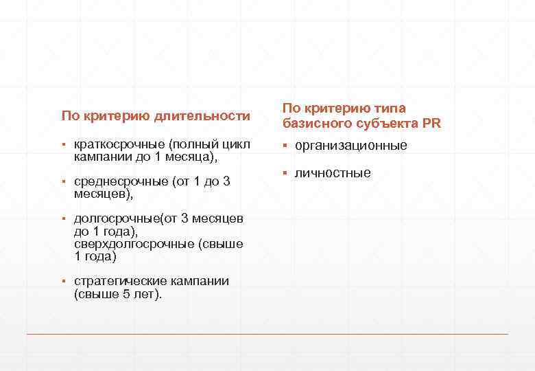 По критерию длительности По критерию типа базисного субъекта PR ▪ краткосрочные (полный цикл кампании