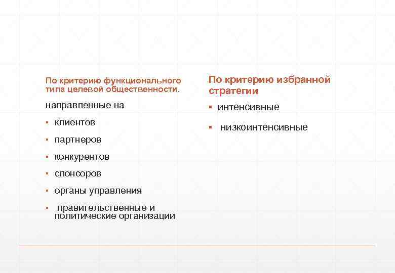 По критерию функционального типа целевой общественности. По критерию избранной стратегии направленные на ▪ интенсивные