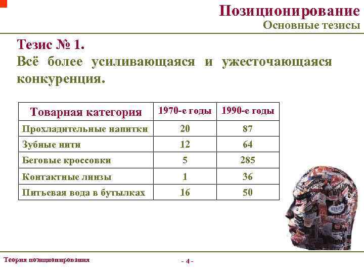 Позиционирование Основные тезисы Тезис № 1. Всё более усиливающаяся и ужесточающаяся конкуренция. Товарная категория