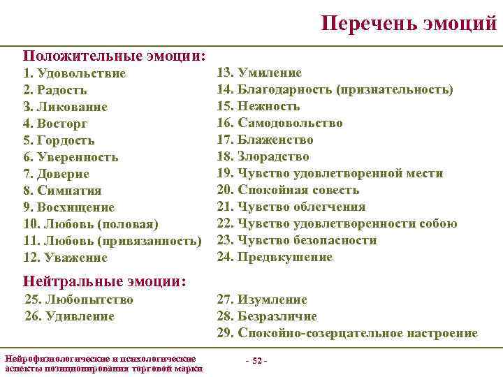 Перечень эмоций Положительные эмоции: 1. Удовольствие 2. Радость З. Ликование 4. Восторг 5. Гордость