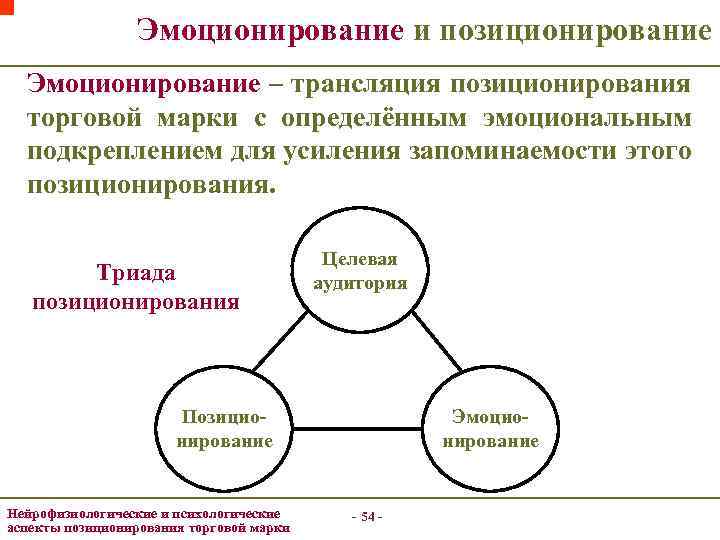 Эмоционирование и позиционирование Эмоционирование – трансляция позиционирования торговой марки с определённым эмоциональным подкреплением для