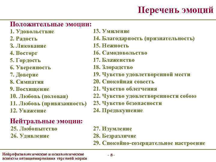 Перечень эмоций Положительные эмоции: 1. Удовольствие 2. Радость З. Ликование 4. Восторг 5. Гордость