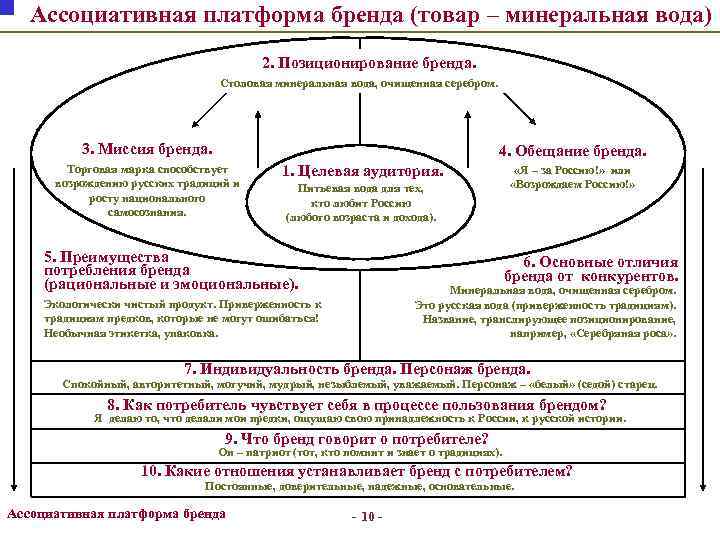 Ассоциативная платформа бренда (товар – минеральная вода) 2. Позиционирование бренда. Столовая минеральная вода, очищенная