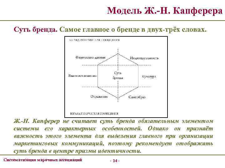Модель Ж. -Н. Капферера Суть бренда. Самое главное о бренде в двух-трёх словах. Ж.