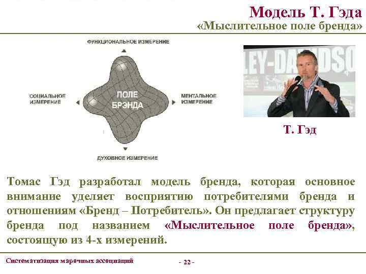 Модель Т. Гэда «Мыслительное поле бренда» Т. Гэд Томас Гэд разработал модель бренда, которая