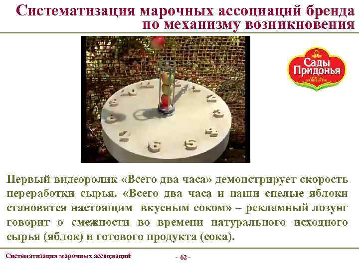 Систематизация марочных ассоциаций бренда по механизму возникновения Первый видеоролик «Всего два часа» демонстрирует скорость